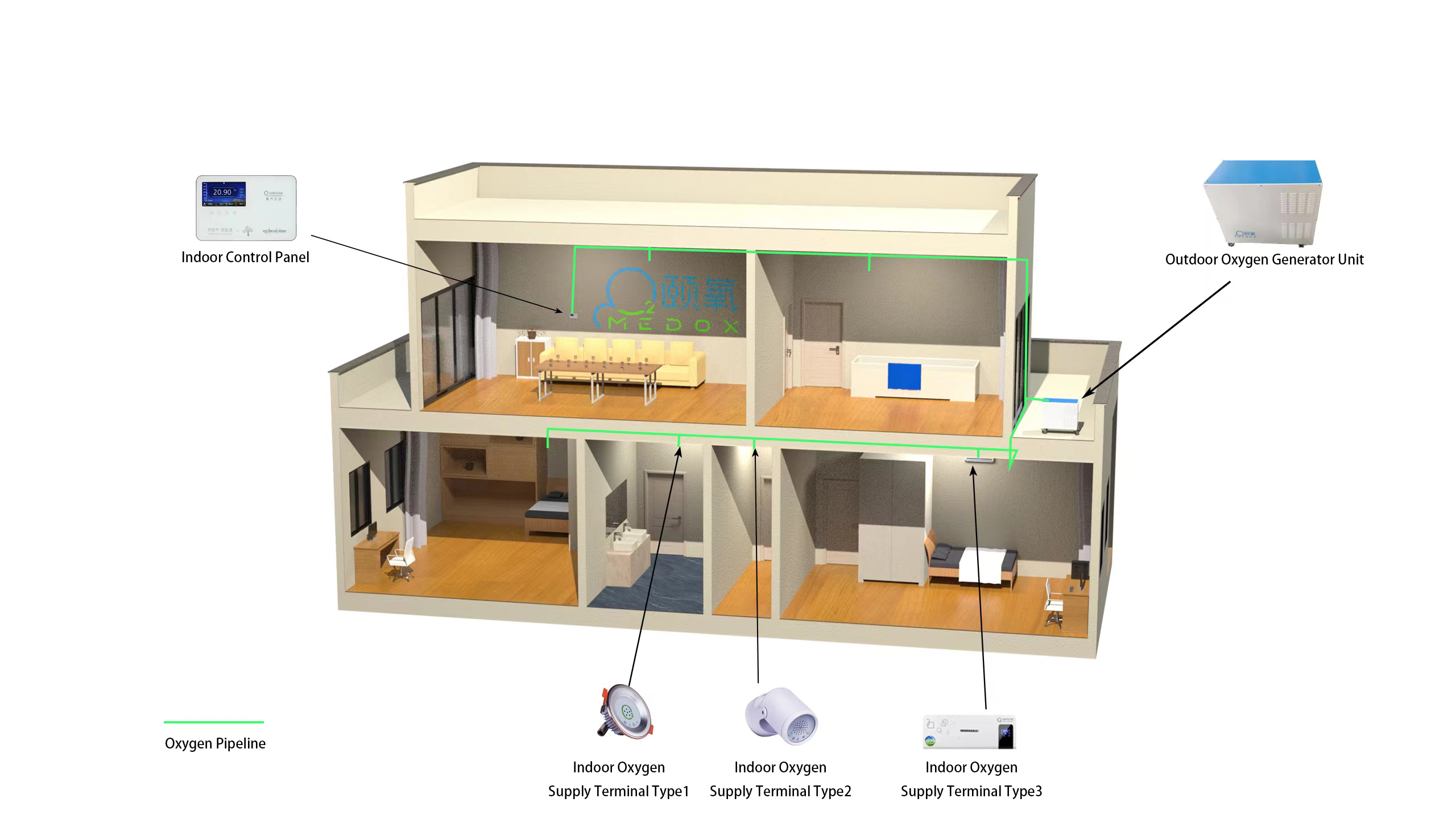 Oxygen-Enriched Environment at home_Hangzhou medoxygen Technology Co., Ltd