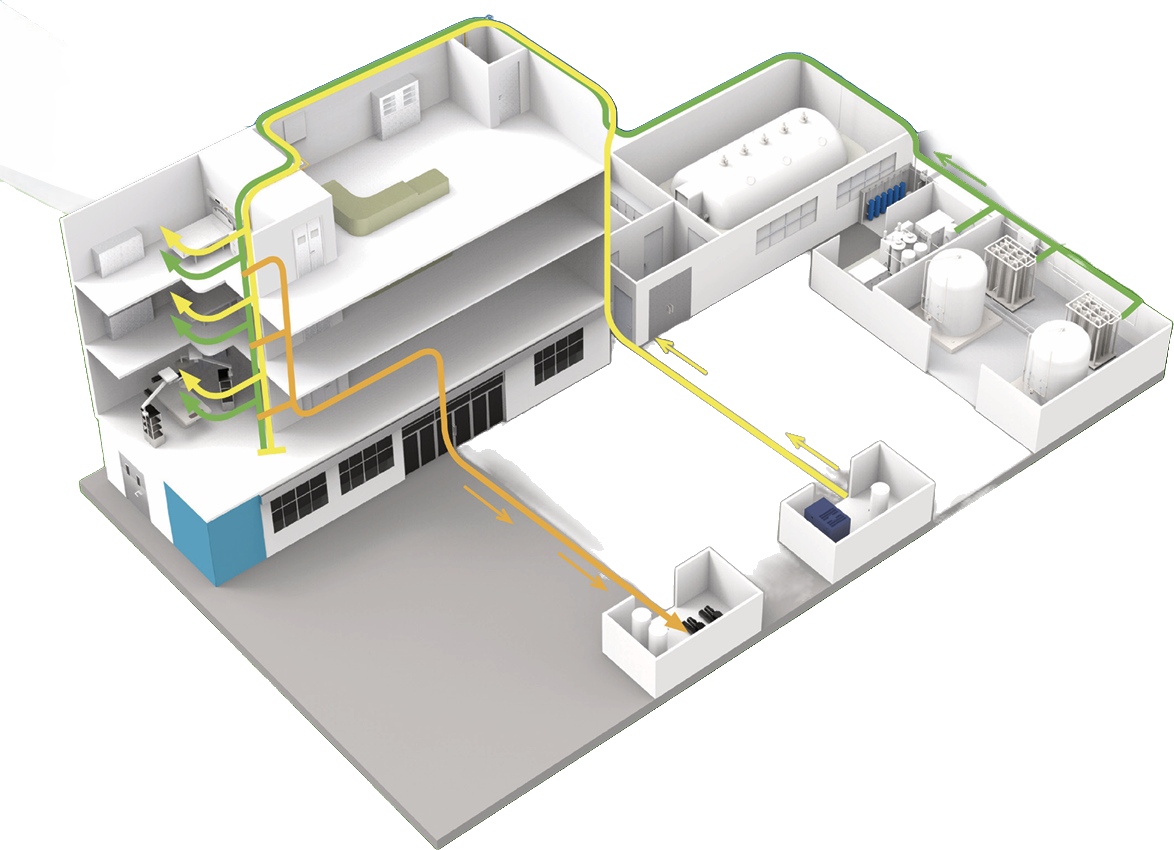 Medical Gas Pipeline System